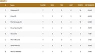 Barcelona T10 League Group B Points Table